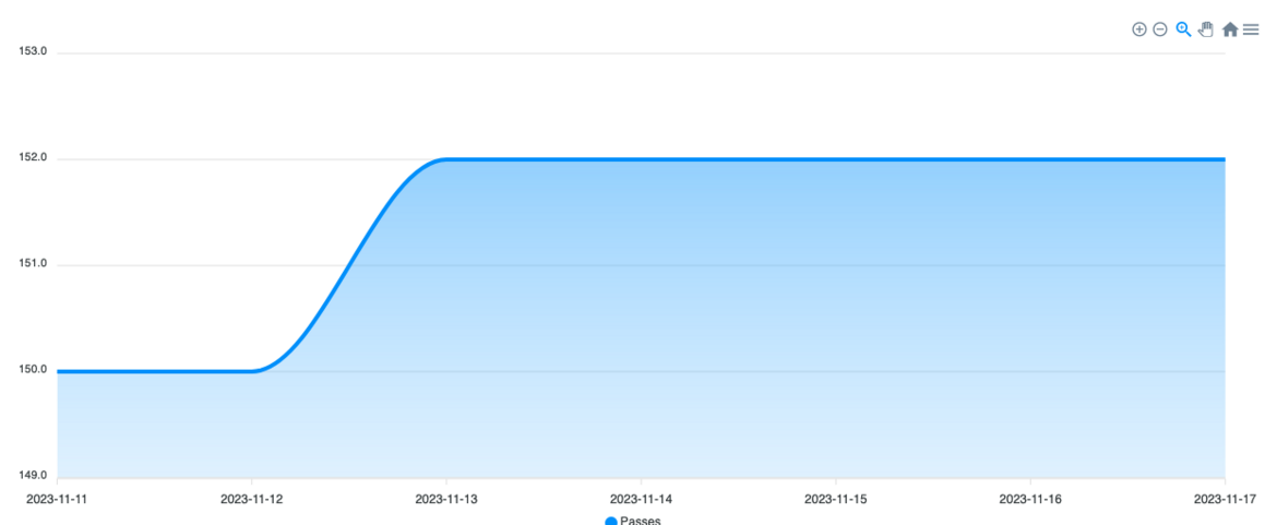 Unveiling Passcreator's Powerful New Search Feature: Revolutionizing Pass Management and Analytics